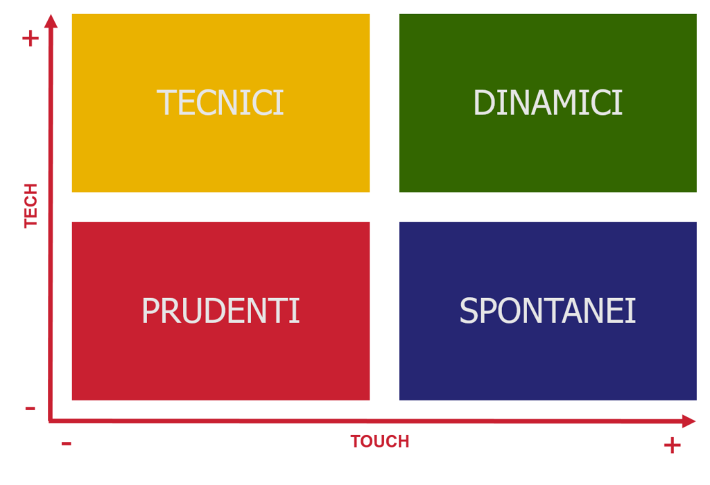 6_pharma_DSS